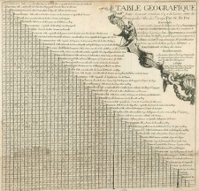 Table Geografique Pour Scavoir combien il y a de Lieiies entre les Principales illes de l'Europe