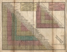 Nouvelle Table qui indique les distances entre les Principals Villes d' Allemagne, en Lieues de France ou d'un heure de chemin [...]