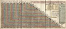 Vervolg op de Nieuwe Steedewyzer der 17 Nederlandsche Provintien, komende Regt onder het voorgaande te sluyten, etc. Afgelegentheden van 84 Nederlandsche Steeden [...]