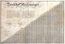 Deutscher Meilenzeiger