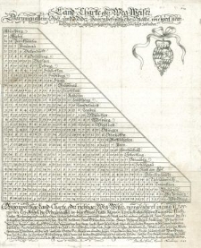 Land-Charte oder Weg-Weiser, Darinnen alle in Ober- und Nider-Bayrn befindliche Stätte, wie weit nemlich eine von der andern entlegen sey, richtig verzeichnet zu finden. Tafel 4