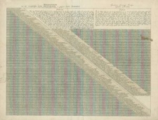 Meilenzeiger von den vorzüglichsten Städten Deutschlands und anderer Länder Europens