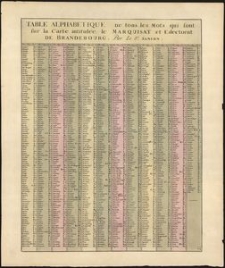 Table Alphabetique de tous les mots qui font fur la carte intitulee, le Marquisat et Eslectorat de Brandebourg, par le S. Sanson